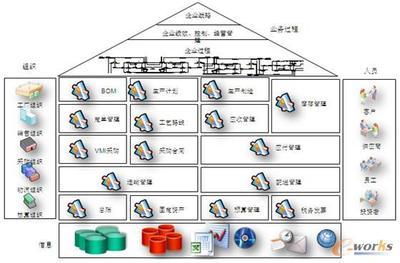 用友U9 ERP系統開發模式解析-拓步ERP|ERP系統|ERP軟件|免費ERP系統軟件|免費進銷存軟件|生產管理軟件|文檔管理軟件|倉庫管理軟件|免費下載-深圳拓步軟件公司