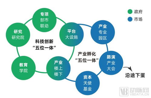 80 落地率,深圳光明區用5年 卷 瘋合成生物學