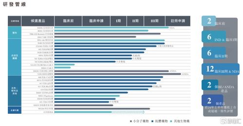 三生制藥 01530.hk 持續轉動的產品飛輪,帶動價值躍升可期