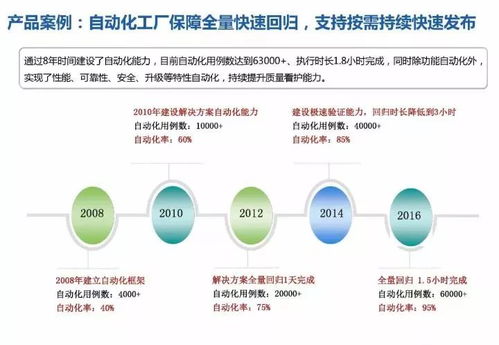揭秘華為18年研發模式演進歷程.ppt