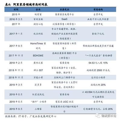 家居業(yè)的電商、S2B2C模式與零售標準化