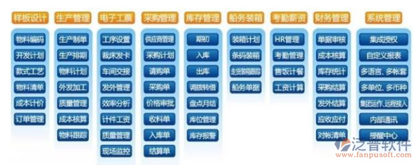 服裝ERP管理軟件的選擇