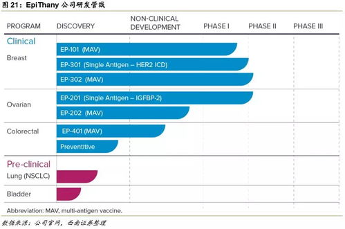 創(chuàng)新藥系列報告四