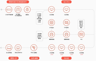 企業一般用哪個ERP系統軟件