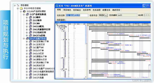 產品生命周期管理系統關鍵技術包括了哪幾個方面的內容
