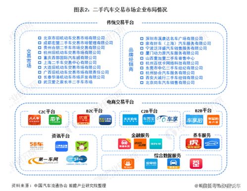 中國二手汽車行業全景圖譜